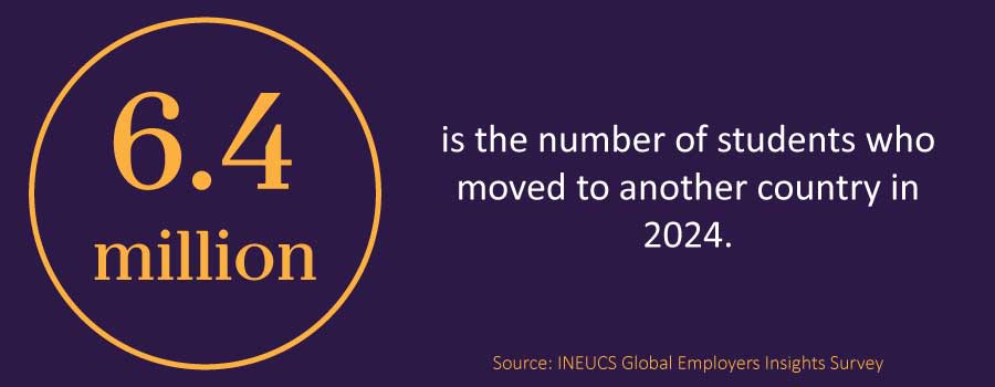 is the number of students who moved to another country in 2024. Source: INEUCS Global Employers Insights Survey